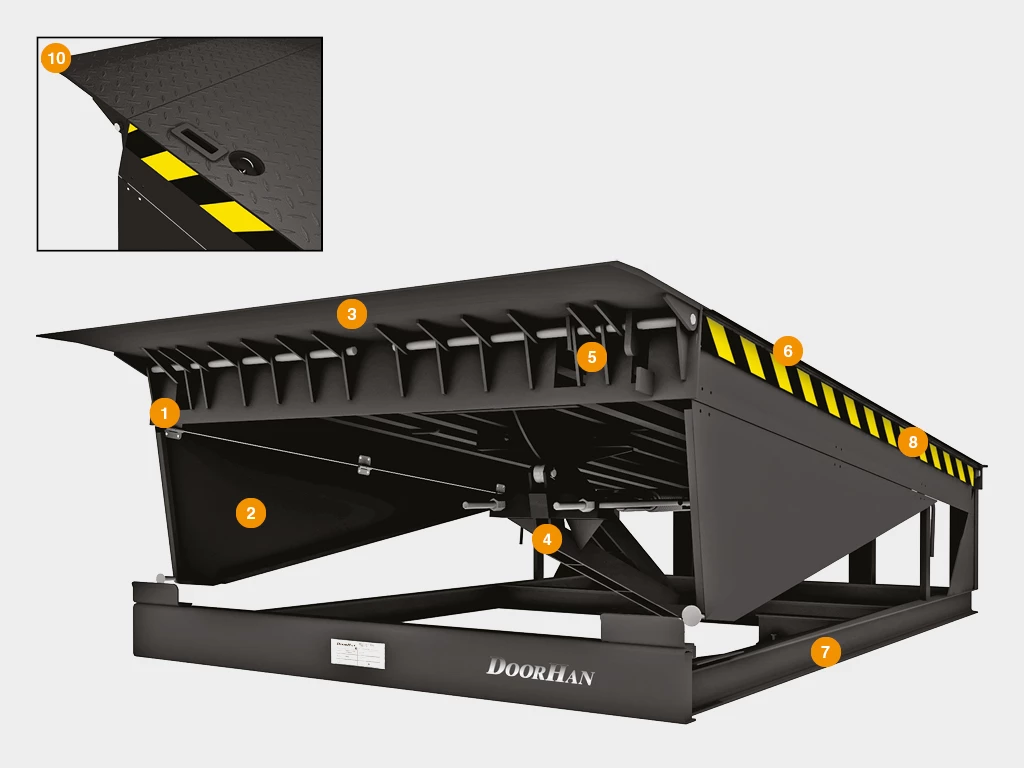 Платформа уравнительная механическая серии modl